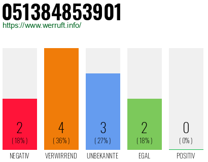 Rufnummer 051384853901 Telefonnummer 051384853901