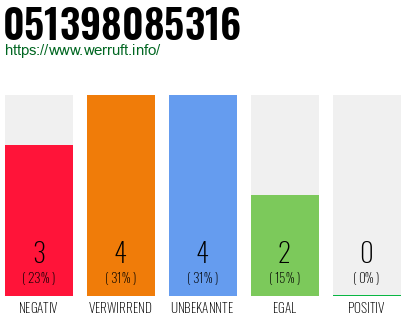 Rufnummer 051398085316 Telefonnummer 051398085316