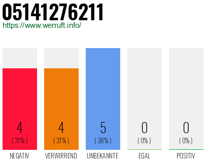 Rufnummer 05141276211 Telefonnummer 05141276211