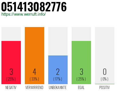 Rufnummer 051413082776 Telefonnummer 051413082776