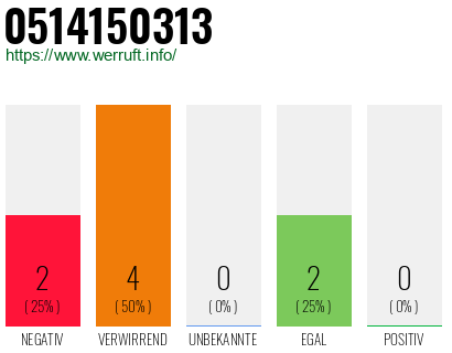 Rufnummer 0514150313 Telefonnummer 0514150313