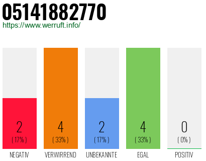 Rufnummer 05141882770 Telefonnummer 05141882770