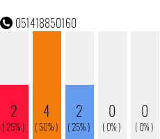 Telefonnummer 051418850160