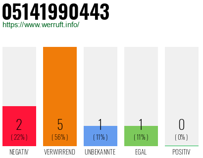 Rufnummer 05141990443 Telefonnummer 05141990443