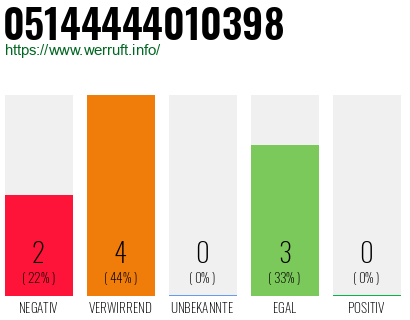 Rufnummer 05144444010398 Telefonnummer 05144444010398