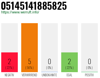 Rufnummer 05145141885825 Telefonnummer 05145141885825