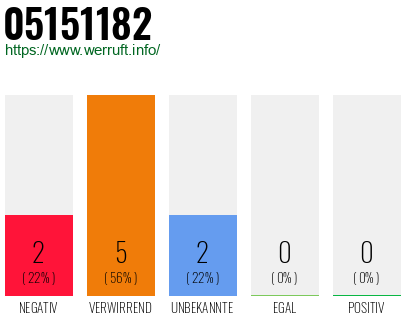 Rufnummer 05151182 Telefonnummer 05151182