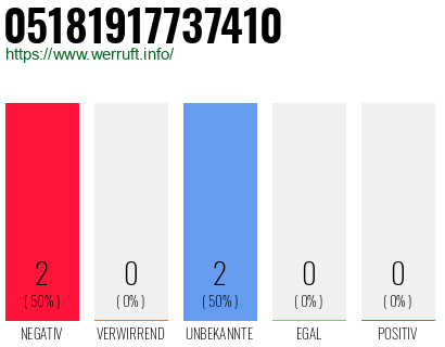 Rufnummer 05181917737410 Telefonnummer 05181917737410