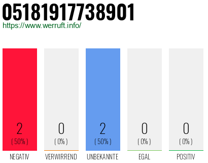 Rufnummer 05181917738901 Telefonnummer 05181917738901