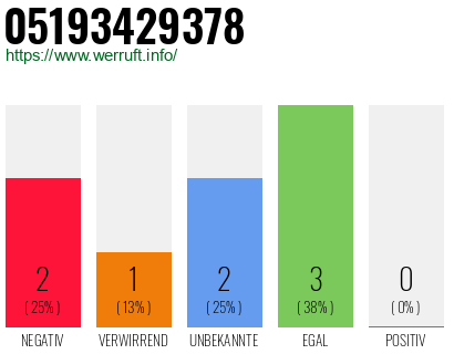 Rufnummer 05193429378 Telefonnummer 05193429378