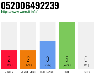 Rufnummer 052006492239 Telefonnummer 052006492239