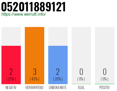Rufnummer 052011889121 Telefonnummer 052011889121