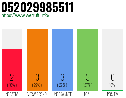 Rufnummer 052029985511 Telefonnummer 052029985511