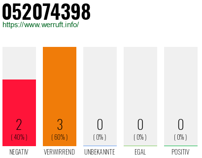 Rufnummer 052074398 Telefonnummer 052074398