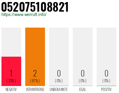 Telefonnummer 052075108821