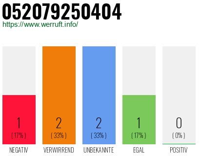 Telefonnummer 052079250404
