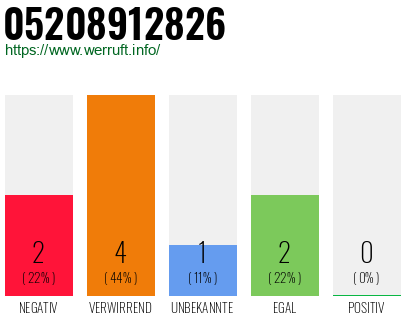 Rufnummer 05208912826 Telefonnummer 05208912826