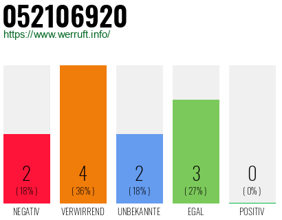 Rufnummer 052106920 Telefonnummer 052106920