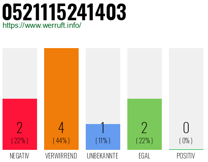 Rufnummer 0521115241403 Telefonnummer 0521115241403