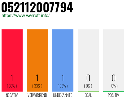 Telefonnummer 052112007794