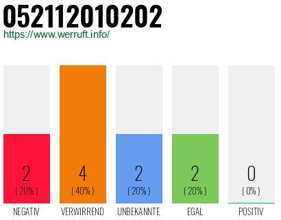 Telefonnummer 052112010202