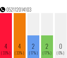 Rufnummer 052112014103 Telefonnummer 052112014103