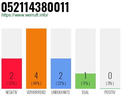 Telefonnummer 052114380011