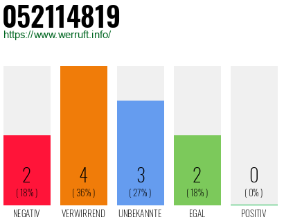 Rufnummer 052114819 Telefonnummer 052114819