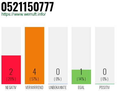 Rufnummer 0521150777 Telefonnummer 0521150777