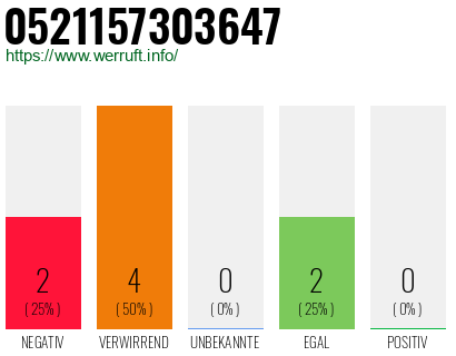 Rufnummer 0521157303647 Telefonnummer 0521157303647