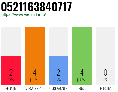 Rufnummer 0521163840717 Telefonnummer 0521163840717