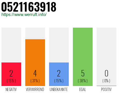 Telefonnummer 0521163918
