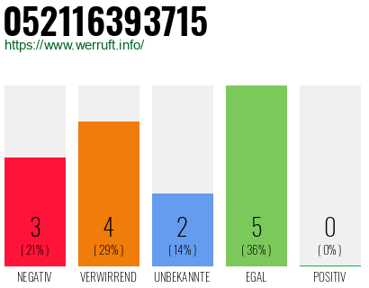 Rufnummer 052116393715 Telefonnummer 052116393715