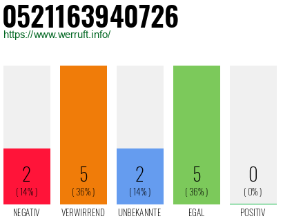 Rufnummer 0521163940726 Telefonnummer 0521163940726