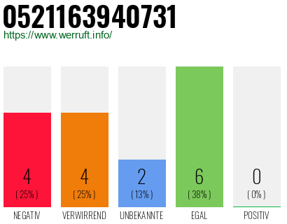 Rufnummer 0521163940731 Telefonnummer 0521163940731