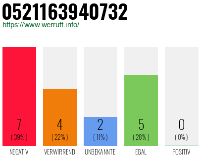 Rufnummer 0521163940732 Telefonnummer 0521163940732