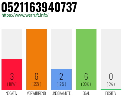 Rufnummer 0521163940737 Telefonnummer 0521163940737