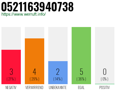 Rufnummer 0521163940738 Telefonnummer 0521163940738