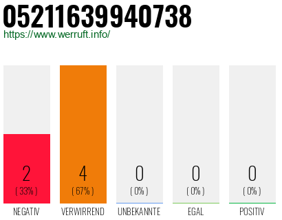 Rufnummer 05211639940738 Telefonnummer 05211639940738