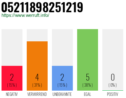 Rufnummer 05211898251219 Telefonnummer 05211898251219
