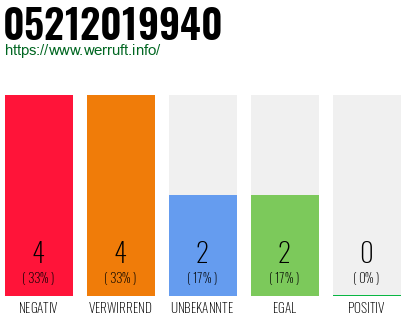 Telefonnummer 05212019940