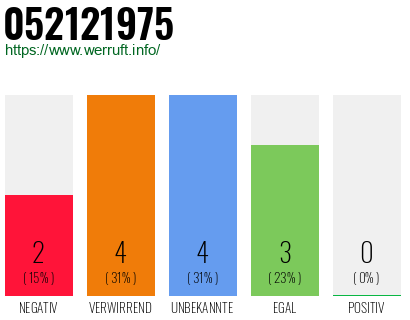 Rufnummer 052121975 Telefonnummer 052121975