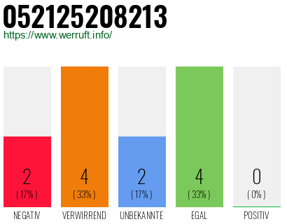 Rufnummer 052125208213 Telefonnummer 052125208213