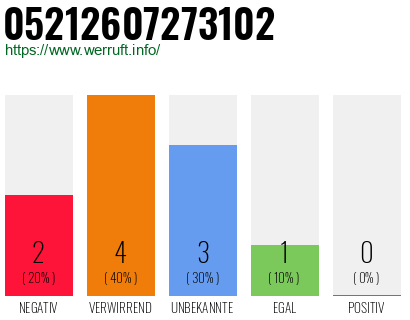 Rufnummer 05212607273102 Telefonnummer 05212607273102