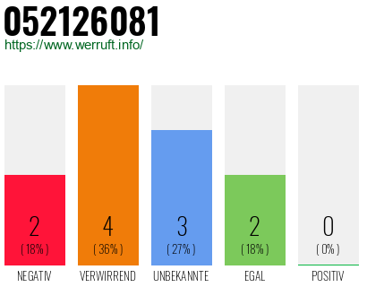 Rufnummer 052126081 Telefonnummer 052126081