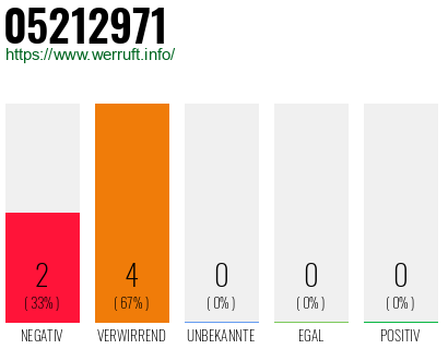 Rufnummer 05212971 Telefonnummer 05212971