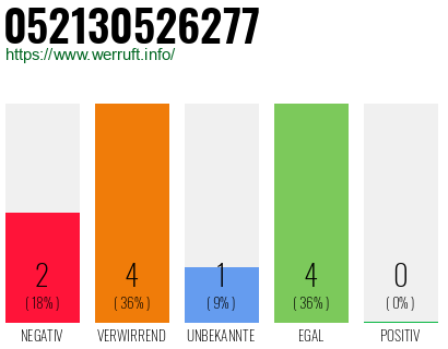Rufnummer 052130526277 Telefonnummer 052130526277