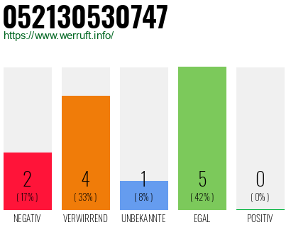 Rufnummer 052130530747 Telefonnummer 052130530747