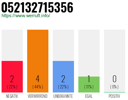 Rufnummer 052132715356 Telefonnummer 052132715356