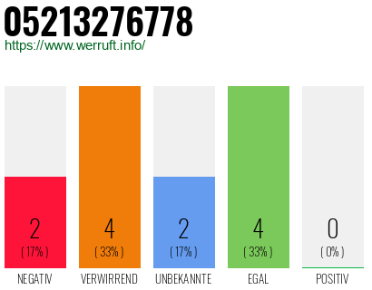 Rufnummer 05213276778 Telefonnummer 05213276778